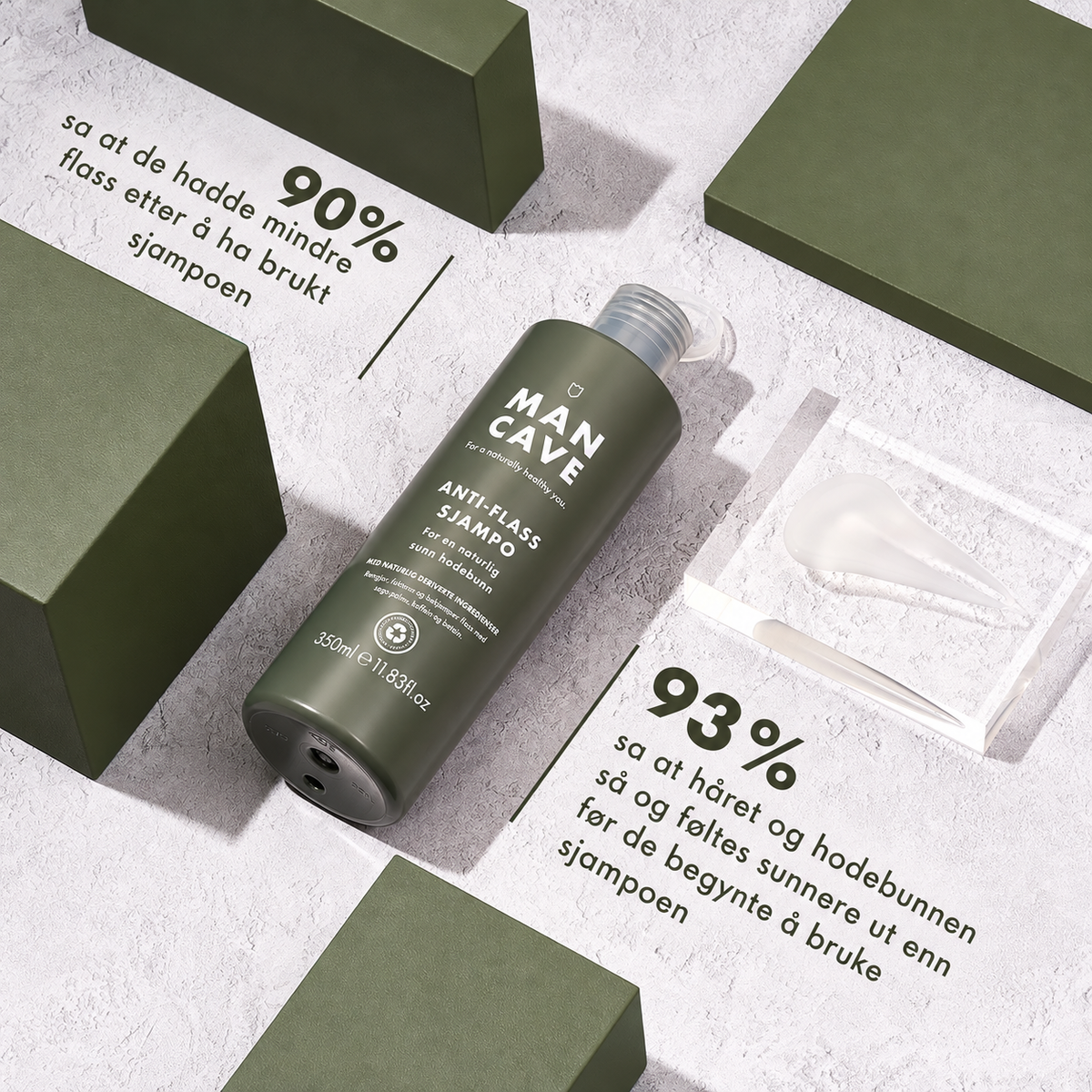 ManCave Anti-Dandruff Shampoo med informasjon om testresultater